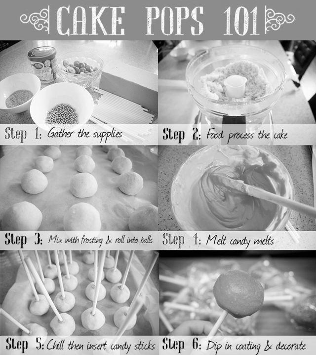 How to Make Cakepops photo 0